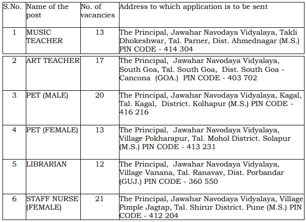 How To Apply For NVS Recruitment 2020